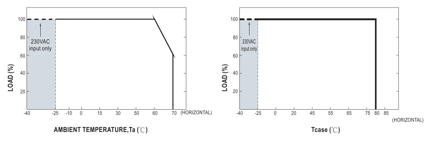 XLG-20-H OUTPUT LOAD vs TEMPERATURE