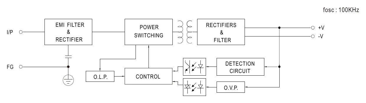 EPS-35-3.3 Block Diagram