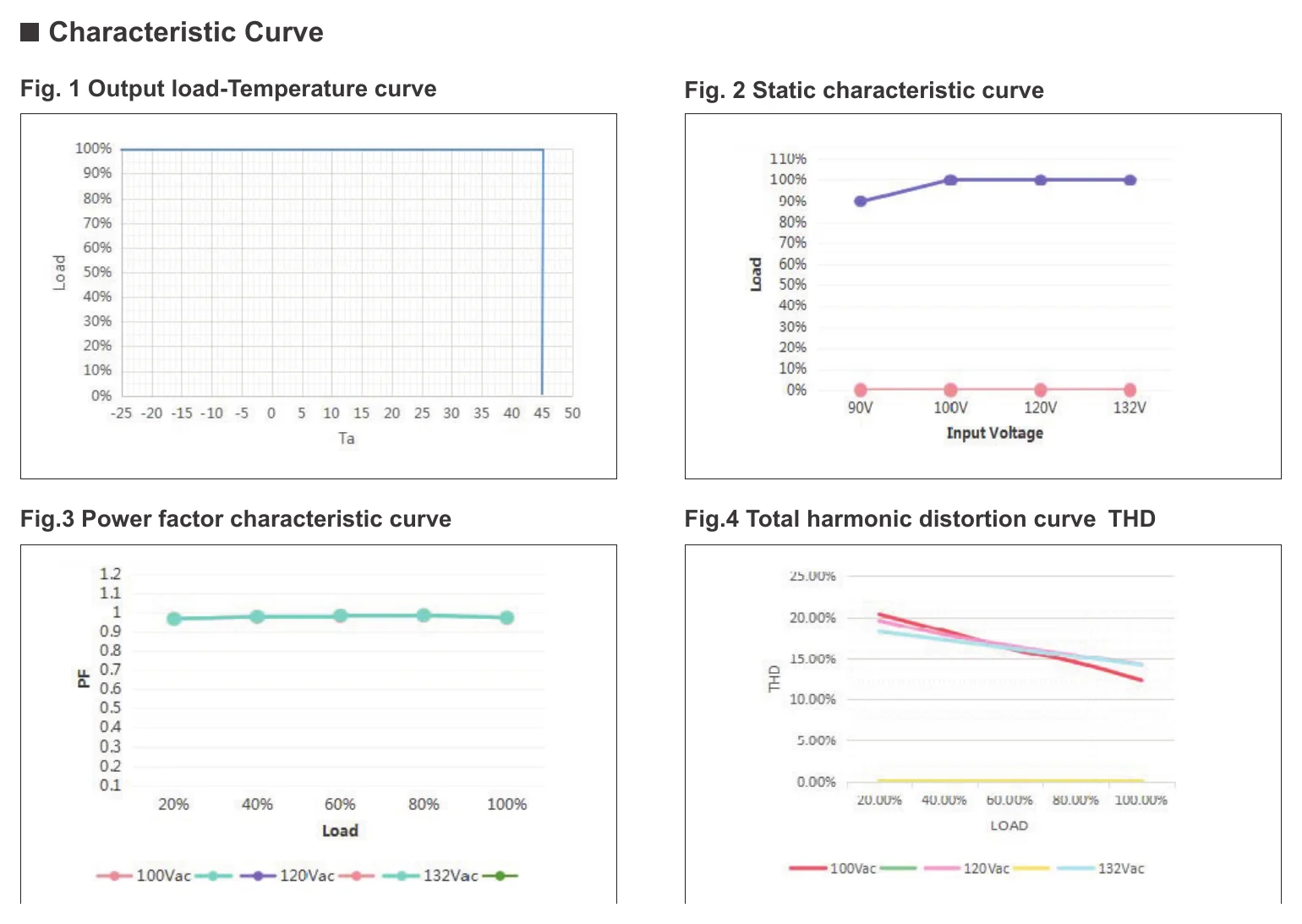 EV-SP-60-24US-TDM Characteristic Curve