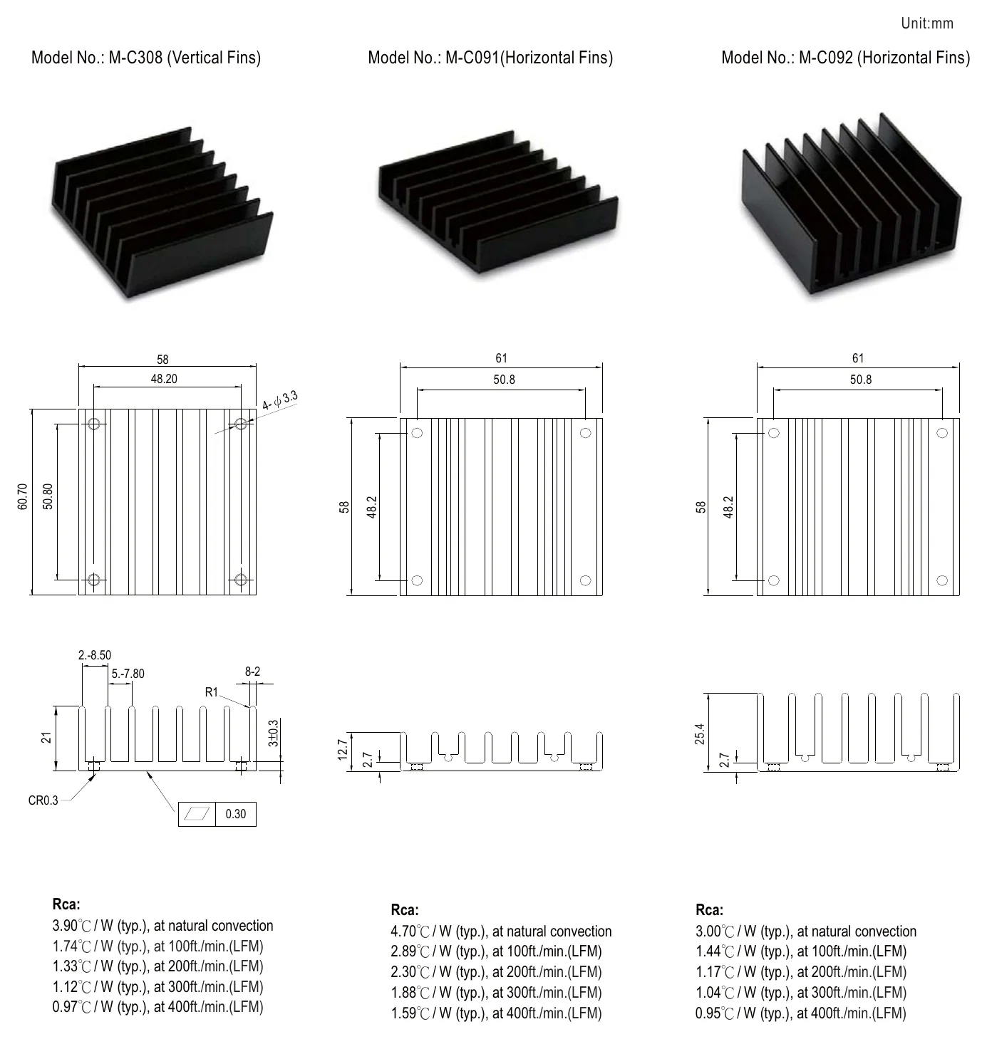MHB100-48S05 Case Heat Sink (Optional)
