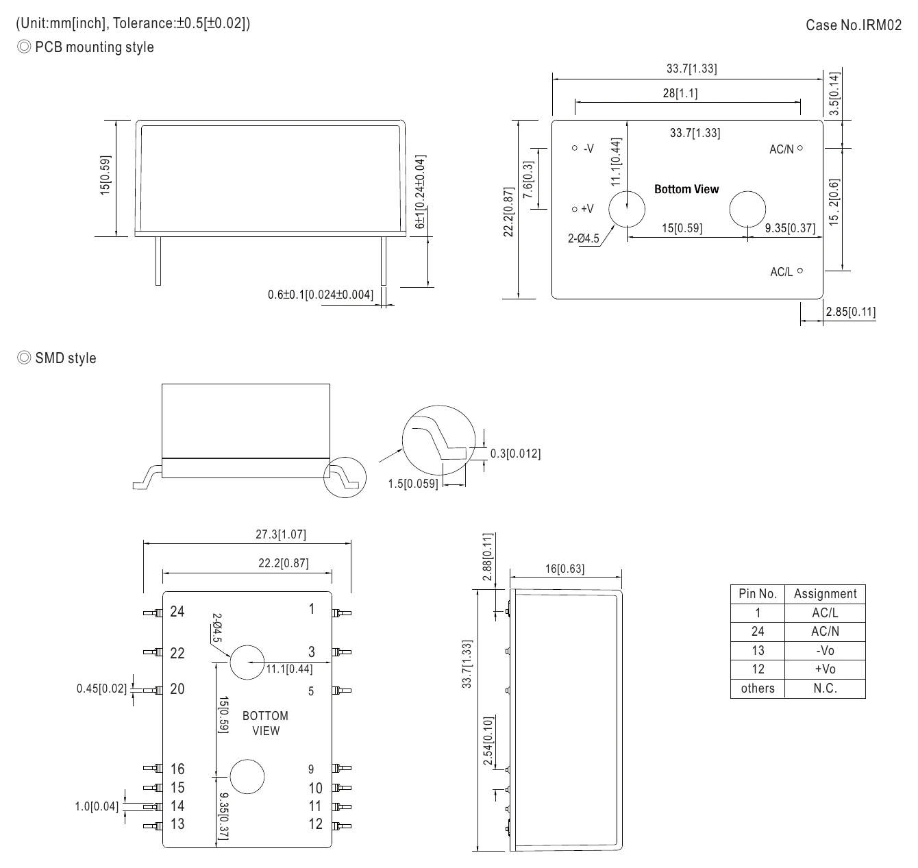 IRM-02-15 Mechanical Specification