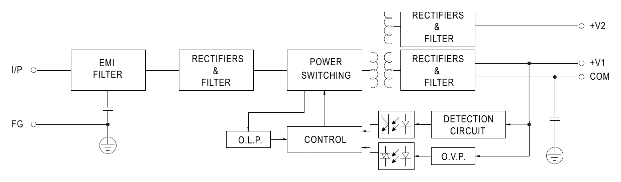 RD-85A Block Diagram