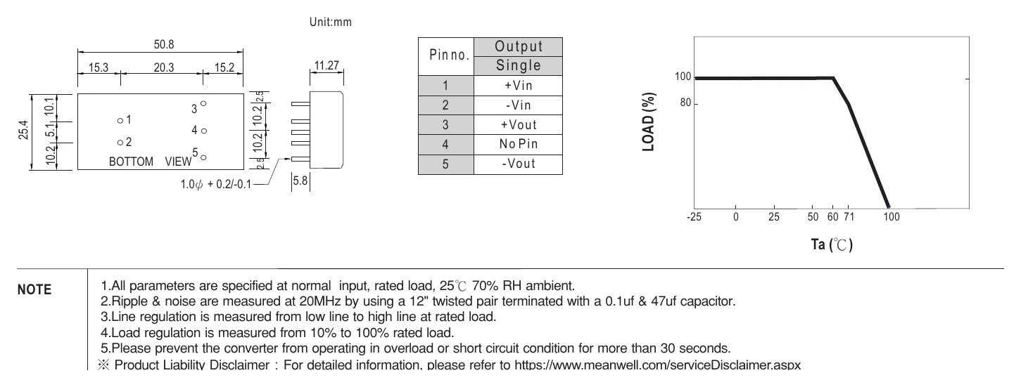 SKE10B-24 Mechanical Specification