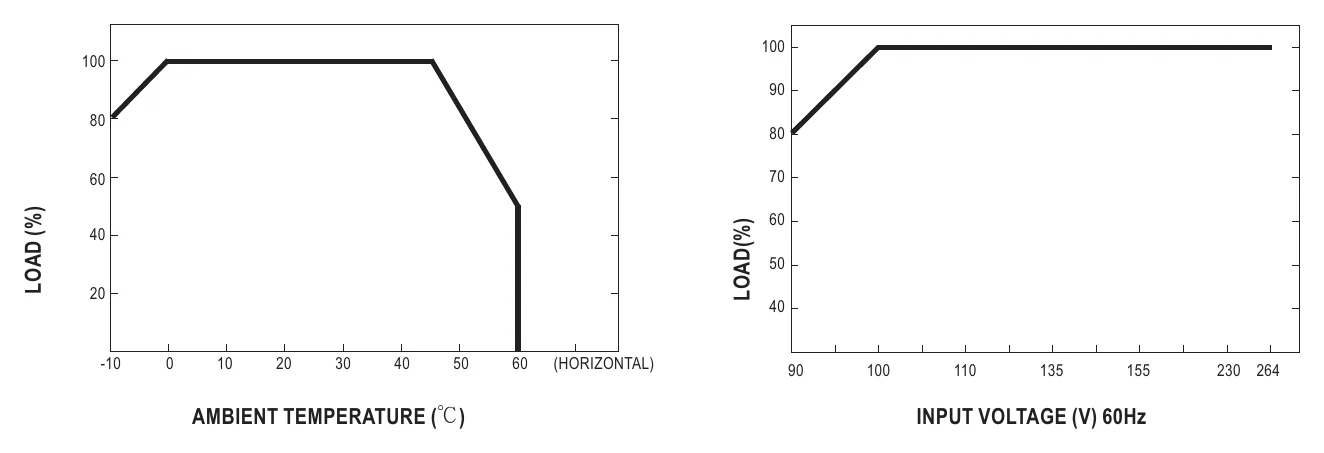 PD-65B Derating Curve