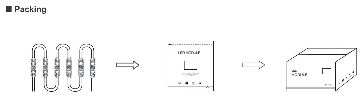 EV-BLCF03LBY-RGB Packing