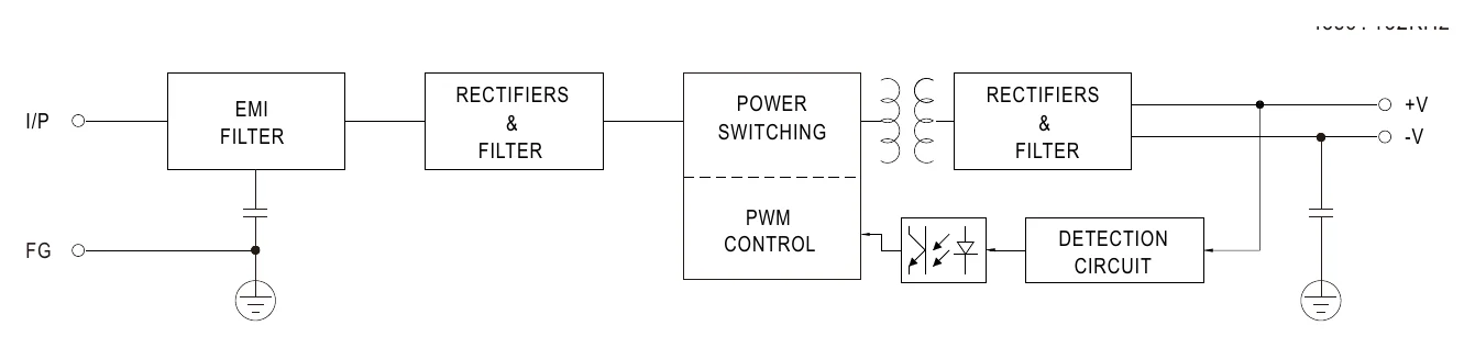 RS-15-24 Block Diagram