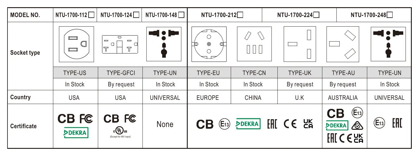 NTU-1700-124US AC Output Socket