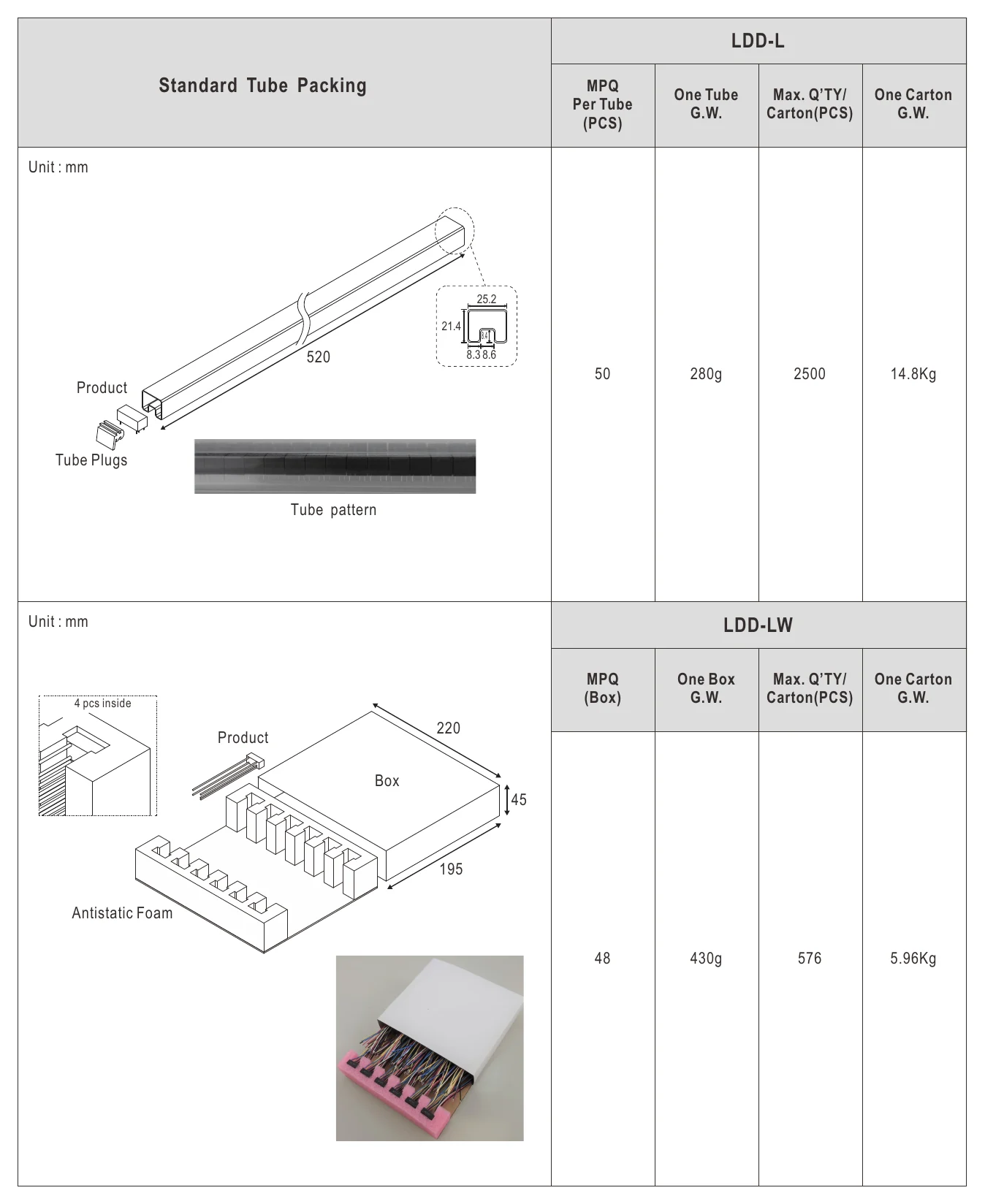 LDD-300LW Packing