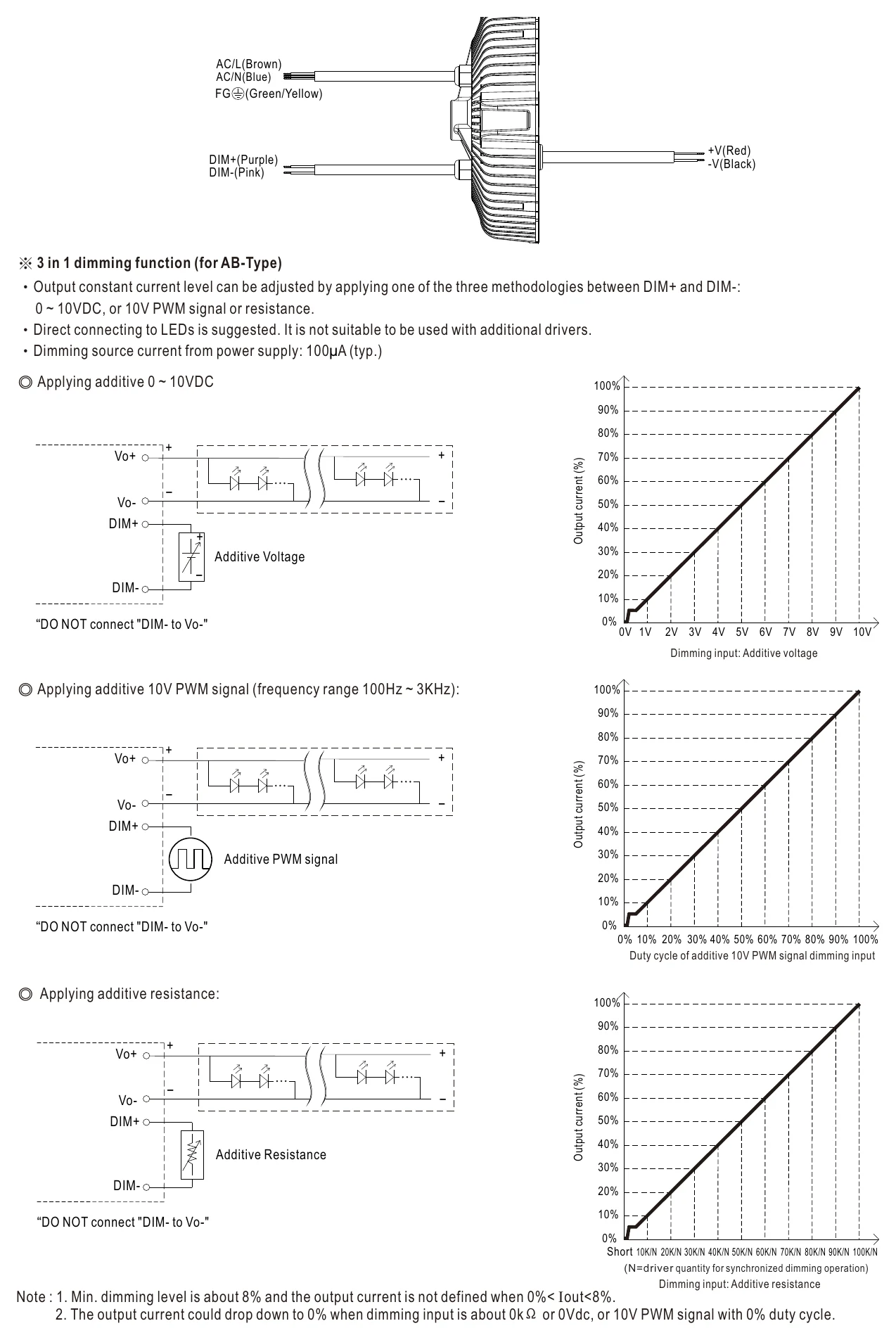 HBGC-300-M-AB DIMMING OPERATION